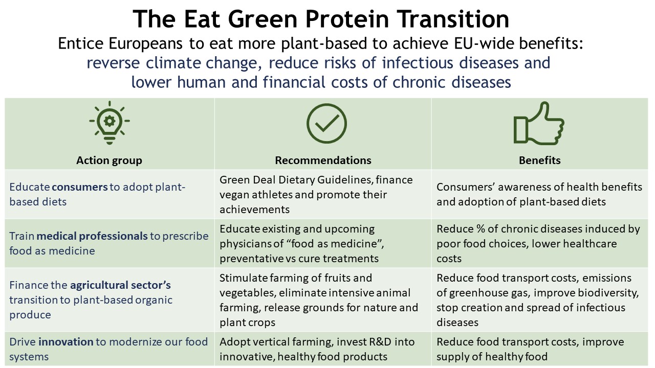 Eat Green Protein Transition